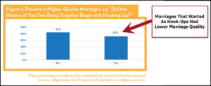 Hook Up To Marriages Success Rate